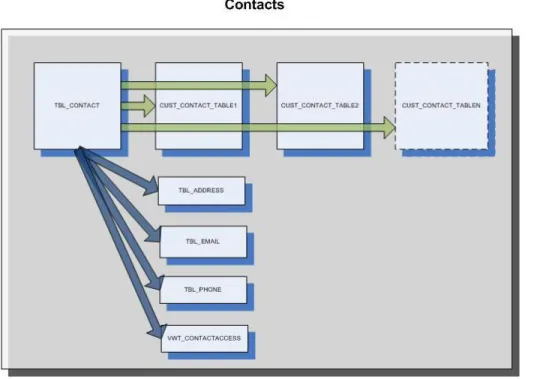 Figure 8: A conceptual view of the spillover table design 