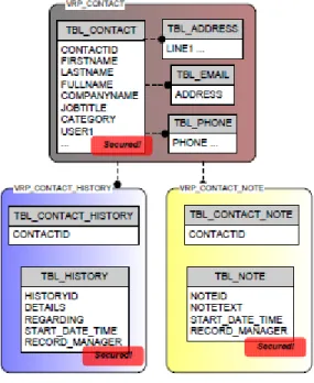 Figure 1: How the user needs to join two views in Version 1.0 