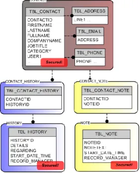 Figure 2: How the user needs to join the two views in Version 2.0 