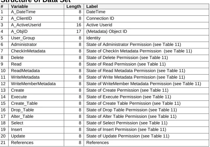 Table 10: AUDIT_ACCESSCONTROLDETAILS Data Set  Notes on Selected Fields 