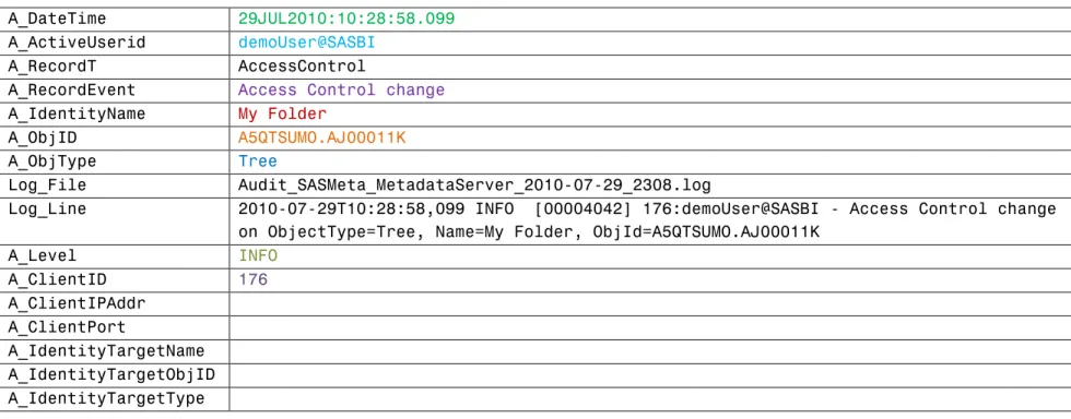 Table 12: Sample Message Line (from Audit_SASMeta_MetadataServer_2010-07-29_2308.log)                                                                          