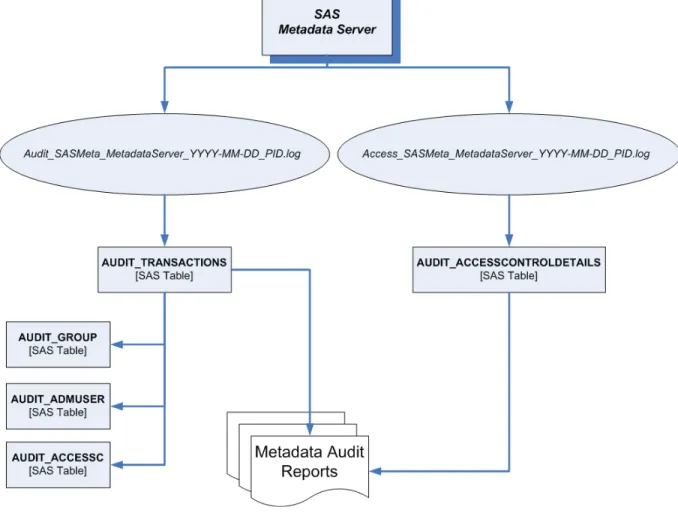 Figure 1: Overview 
