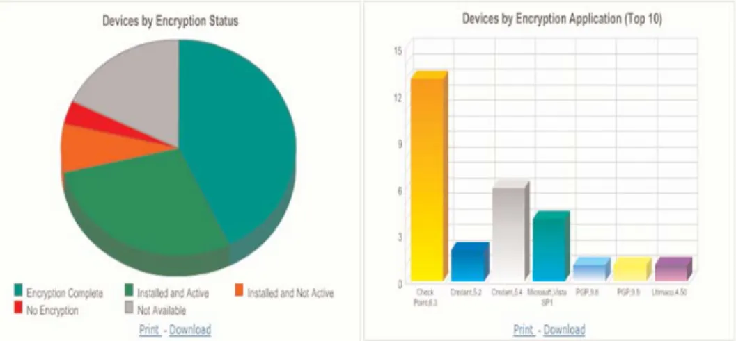 Figure 4 illustrates of the type of reports that can help administrators track the progress of a rollout