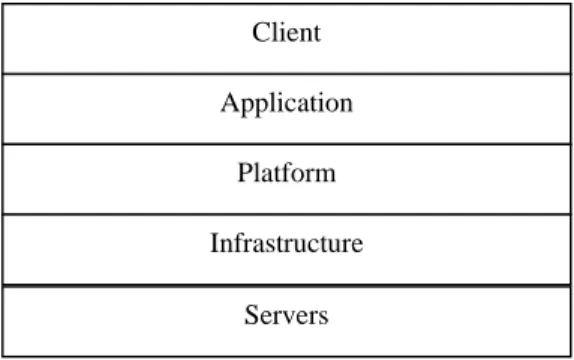 Fig. 3 Development steps for Clouds 