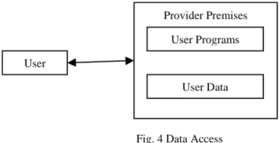 Fig. 4 Data Access 