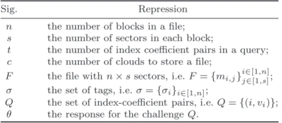 Table 1. The signal and its explanation.