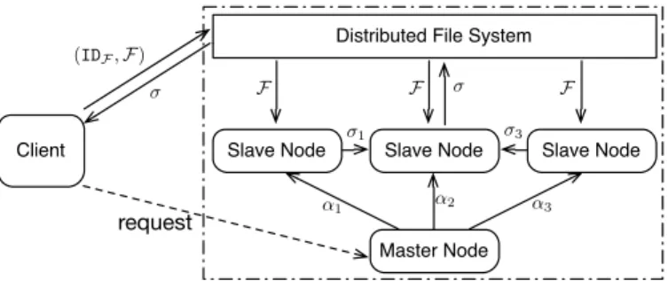 Fig. 2. Phase 1 in File Uploading Protocol