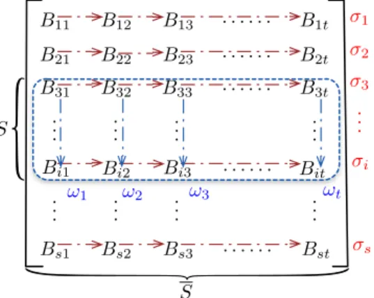 Fig. 4. Auxiliary Information in Merkle Hash Tree