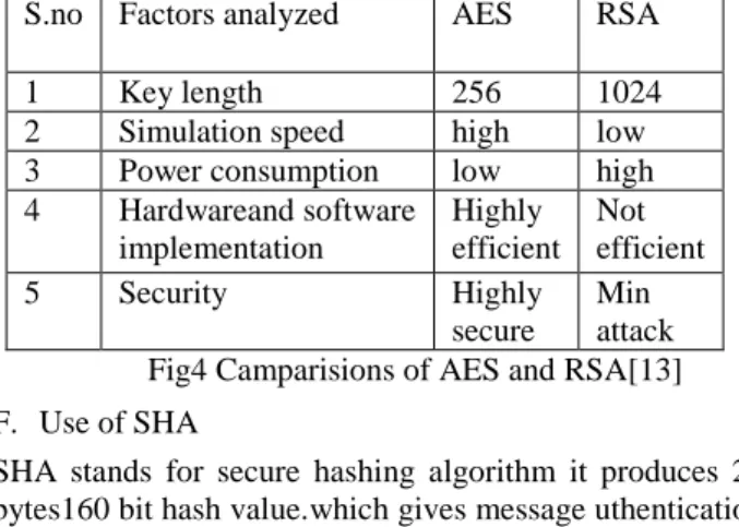 Fig6 graph block size vs time(ms)  V.    CONCLUSION 