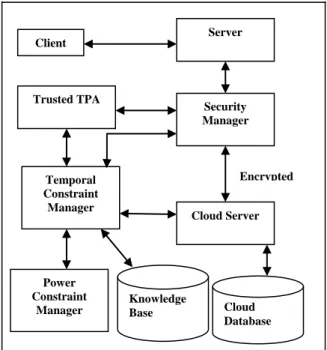 Fig. 1 Architecture Diagram 
