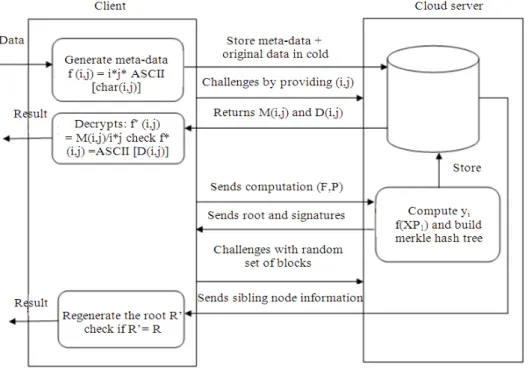 Fig. 1. System flow diagram 