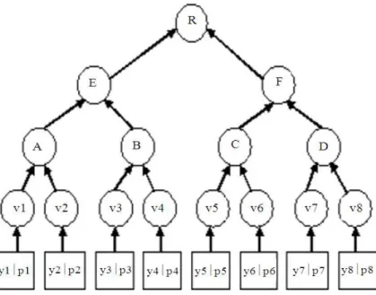 Fig. 2. Merkle hash tree built by the cloud server 