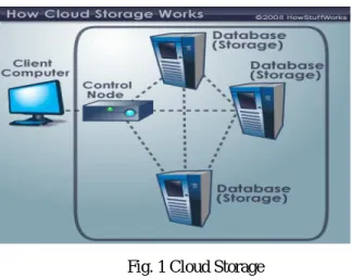 Fig. 1 Cloud Storage  2. PROBLEM DEFINITION 