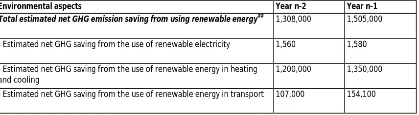 Table 6 Environmental aspects 