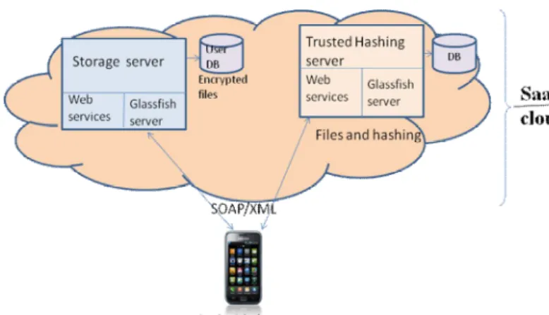 Fig 2:  system architecture. 