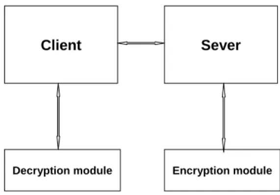 Fig. 2. External program implementation