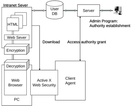Figure 4 shows overall structure of the system.