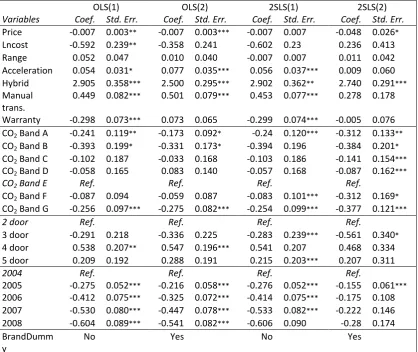 Table 6: Car purchasing decision with annual fuel cost included 