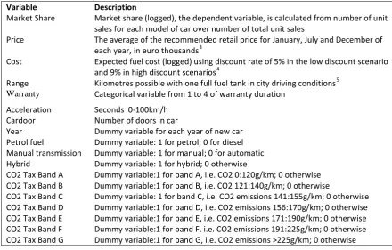 Table 2: Variable descriptions 