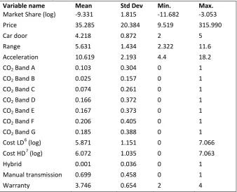 Table 3: Summary statistics 
