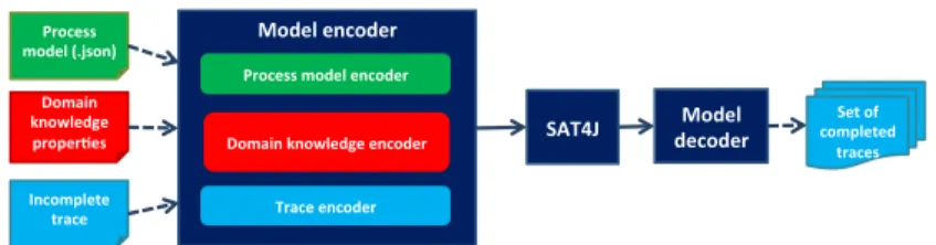 Fig. 1: SATFILLER architecture.