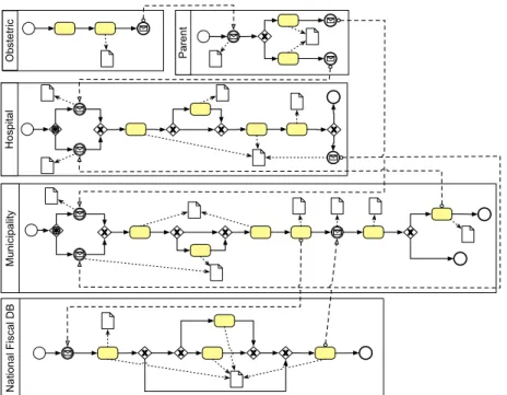 Fig. 2: A simplified view of the BPMN process model of the BM case study.