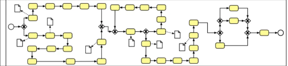 Fig. 3: A simplified view of the BPMN process model of the T A case study.