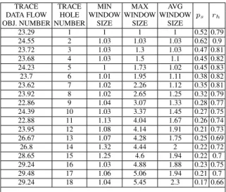 Table 4: Tender Adjudication Process results