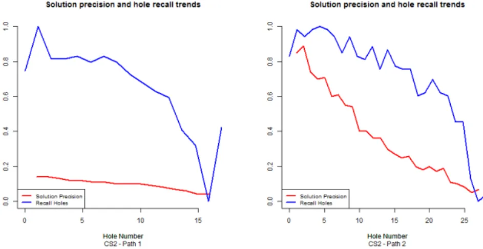 Fig. 5: Trends of p s and r h : path without and with cycle execution