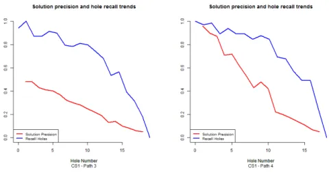 Fig. 7: Trends of p s and r h : paths differing for the execution of two data flow objects