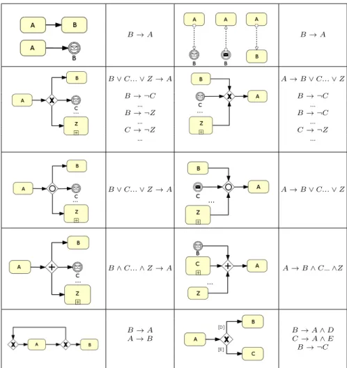 Table 1: Diagram Translation Rules.