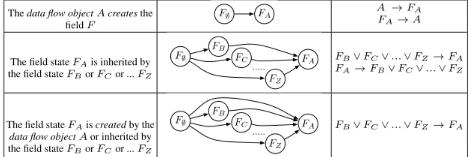 Table 2: Data Translation Rules