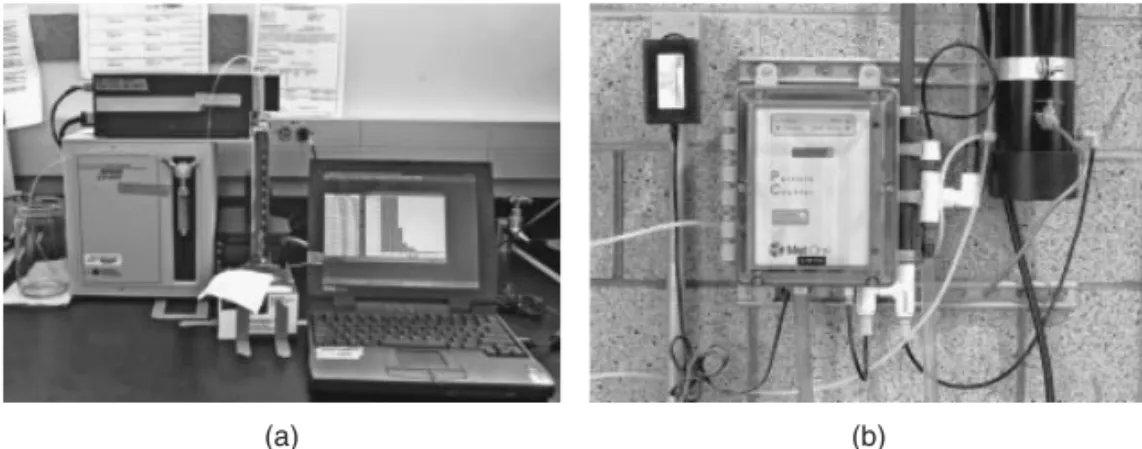Figure 2-7 Typical examples of particle size counters are (a) laboratory type connected to a computer (the sample to be analyzed is being withdrawn from the graduated cylinder) and (b) ﬁeld type used to monitor the particle size distribution from a microﬁl