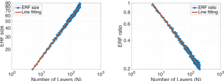 Figure 2: Absolute growth (left) and relative shrink (right) for ERF