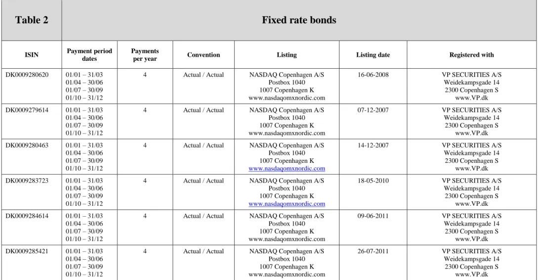 Table 2 Fixed rate bonds 