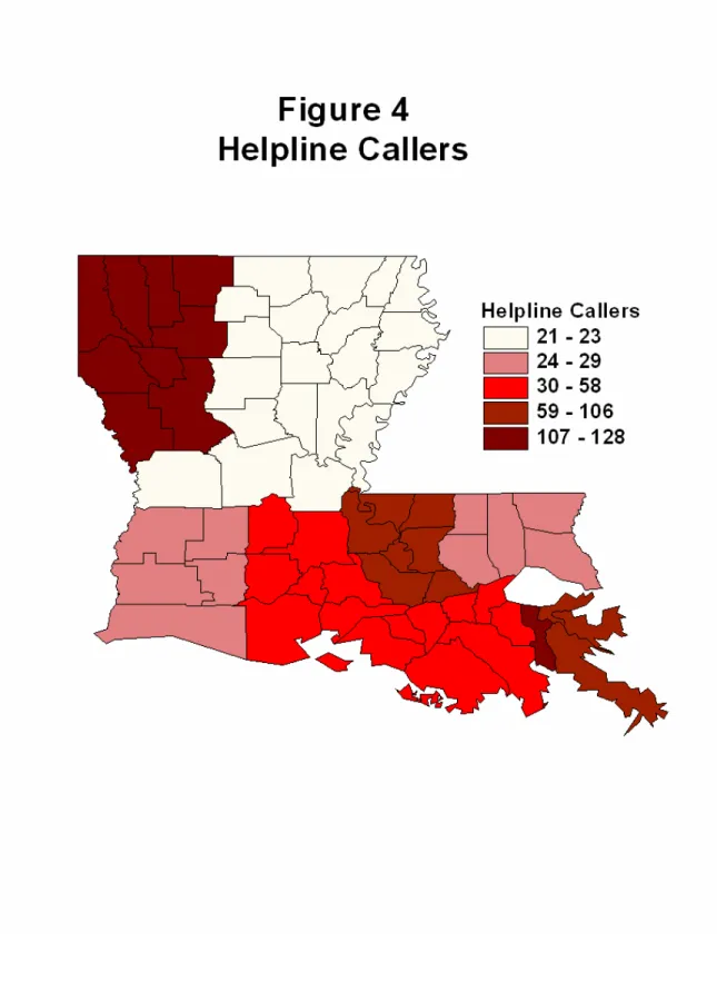 Figure 4: Helpline Callers 