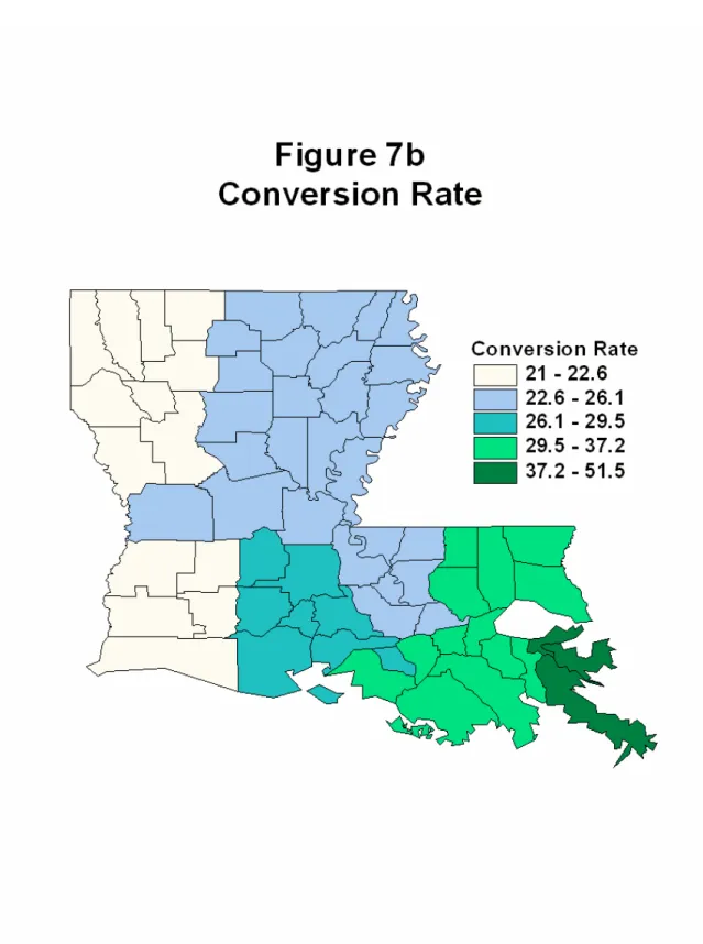 Figure 7b: Conversion Rate 