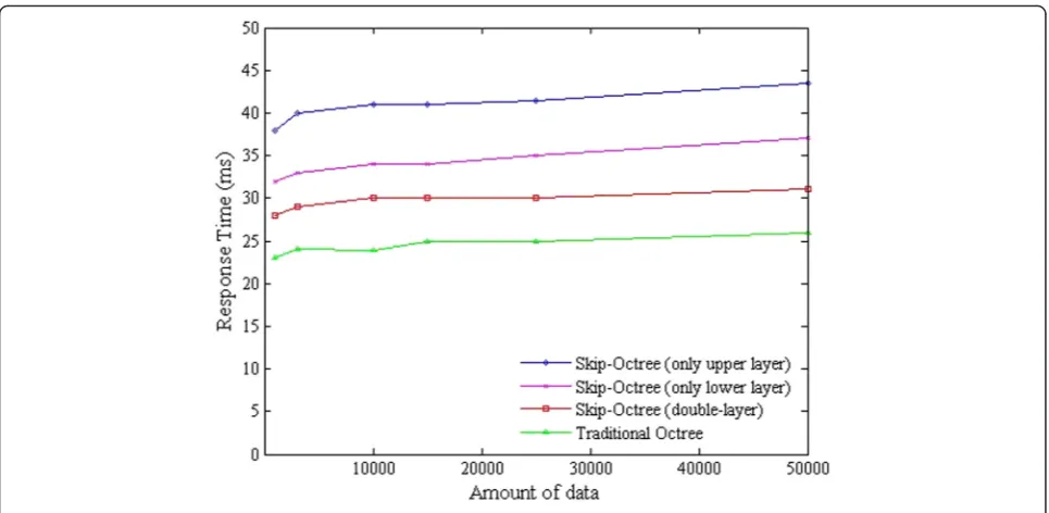 Fig. 9 Availability testing for a double-layer cloud index