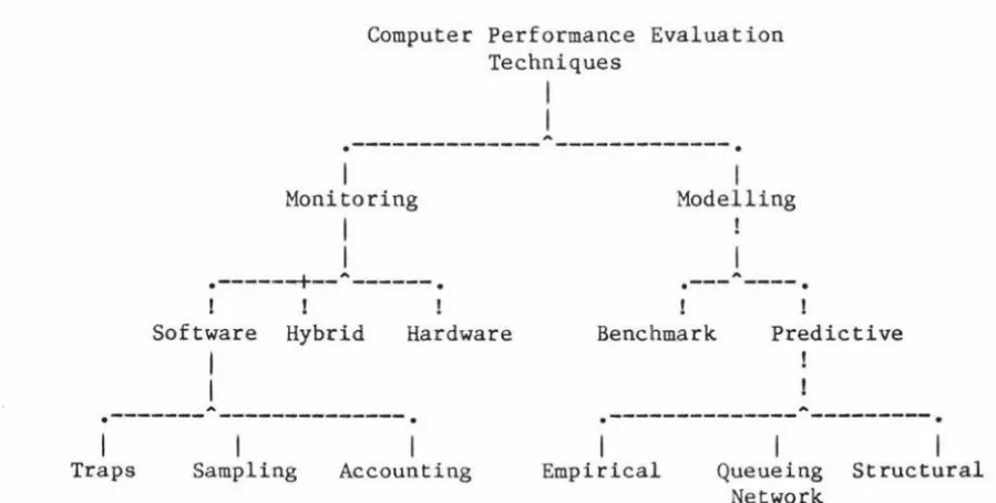 Fig 2.2, and the rest 