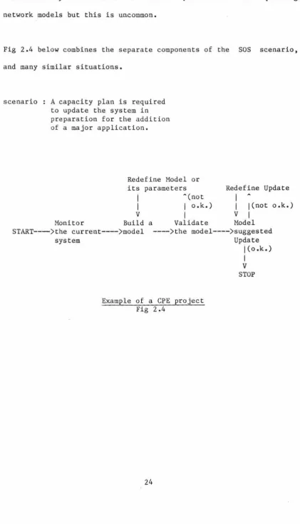 Fig 2.4 below combines the separate components of the 