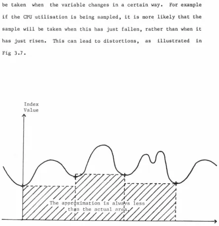 Fig 3.7. 