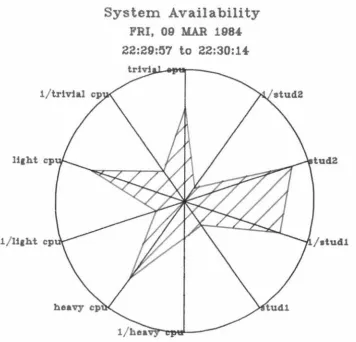 Fig 3 .13 