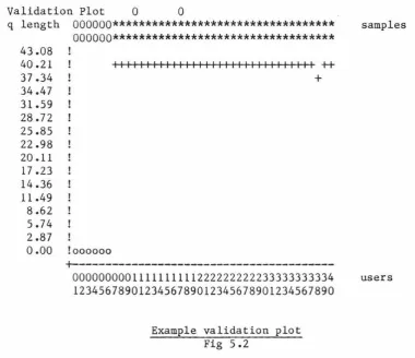 Fig validation 5.2 