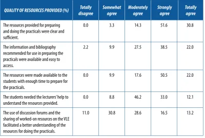 Table 3. Quality of resources provided (percentage of the number of students)