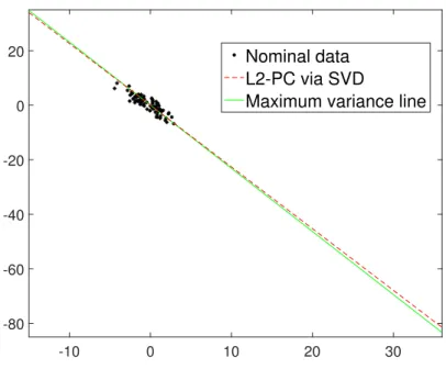 Figure 1.3: Line-fitting for nominal data.