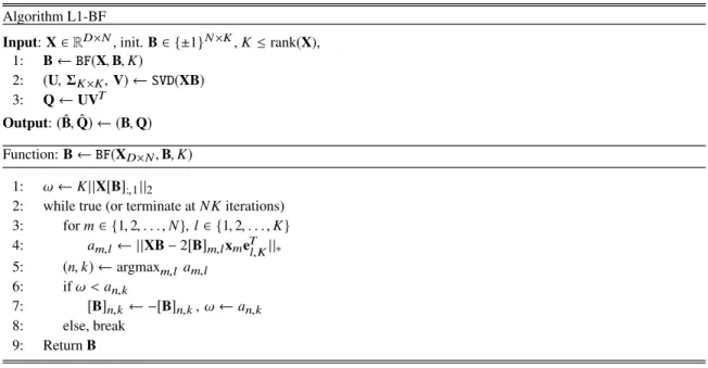 Figure 2.1: Pseudocode of L1-BF algorithm.