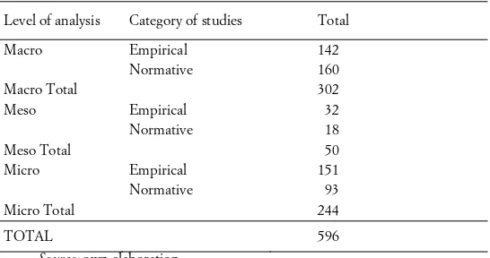 Table 1 allows us to draw some initial remarks con- cerning the kind of research being conducted in Spain