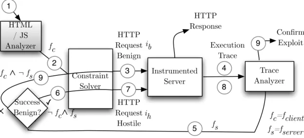 Figure 1: System Workflow