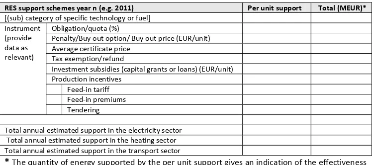 Table 3: Support schemes for renewable energy  