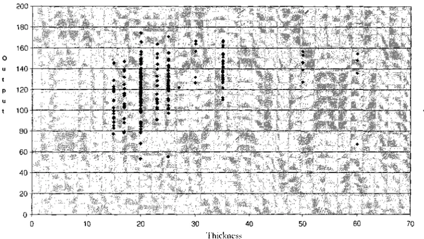Figure 6 shows a worrying problem with the output from Machine 9. It can be seen from 